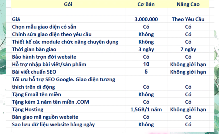 Thiết kế website Đà Lạt – Marketing tổng thể ở Đà Lạt