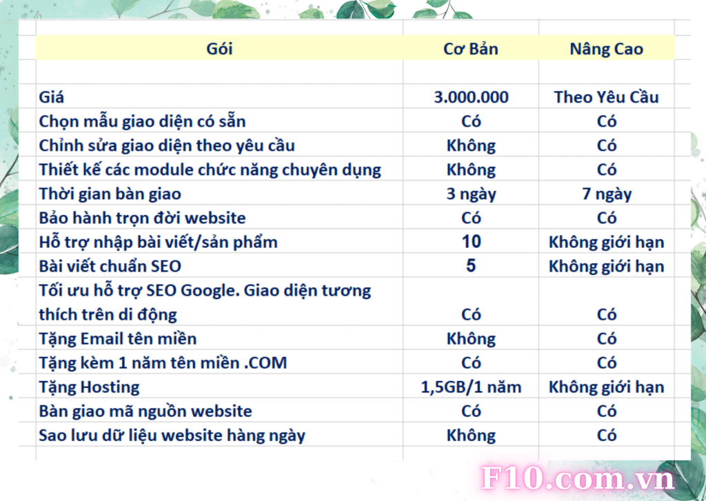 Thiết kế website Đà Lạt – Marketing tổng thể ở Đà Lạt