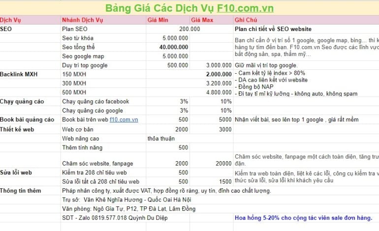 Dịch vụ SEO Bảo Lộc – Đứng top 1 google bền vững