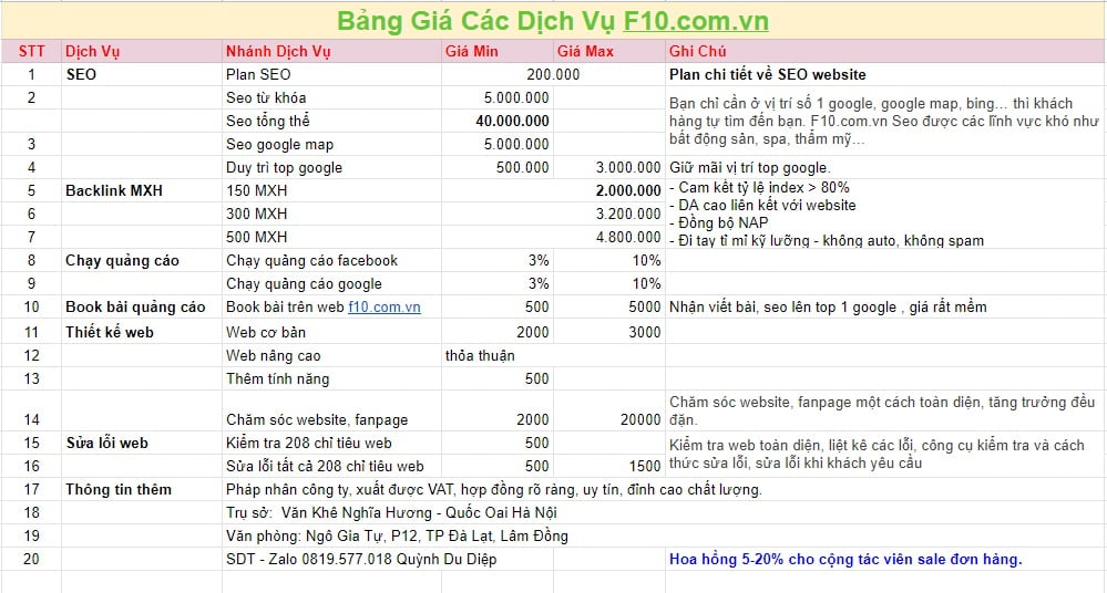 Dịch vụ SEO Bảo Lộc – Đứng top 1 google bền vững