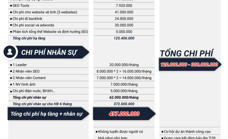 Vì sao dịch vụ seo TP Vinh gây xôn xao hiện nay?