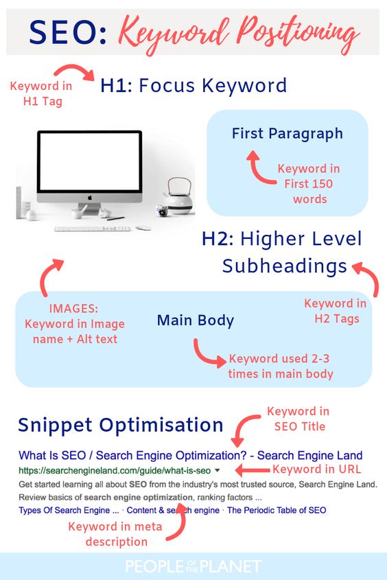 Cách viết bài chuẩn SEO để tăng lưu lượng truy cập