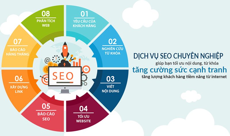 Dịch Vụ SEO TP Ninh Bình – TOP 1 Cùng F SEO