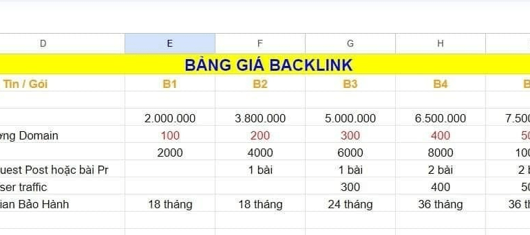 Điểm mạnh và điểm yếu của dịch vụ backlink