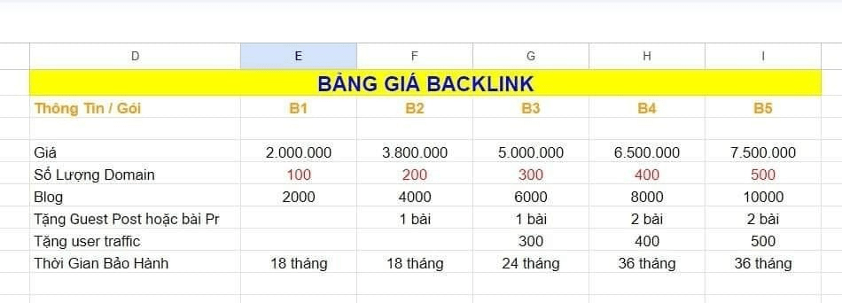 Điểm mạnh và điểm yếu của dịch vụ backlink